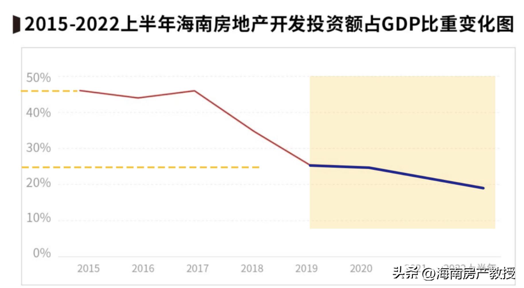 海南十大不建议买的房子,海南哪个房子更值得入手