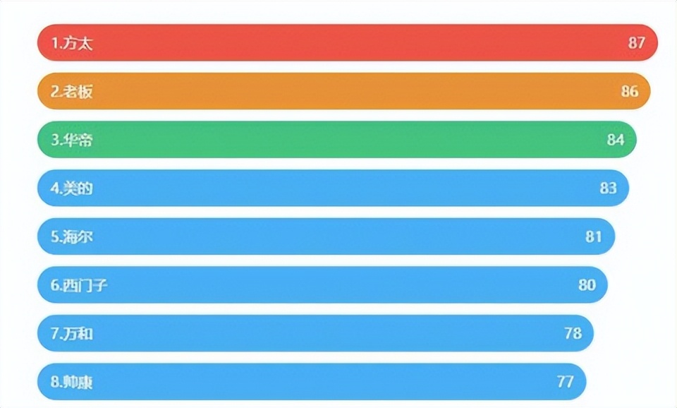 油烟机十大排名品牌有哪些,十大品牌的油烟机哪个最好又专业