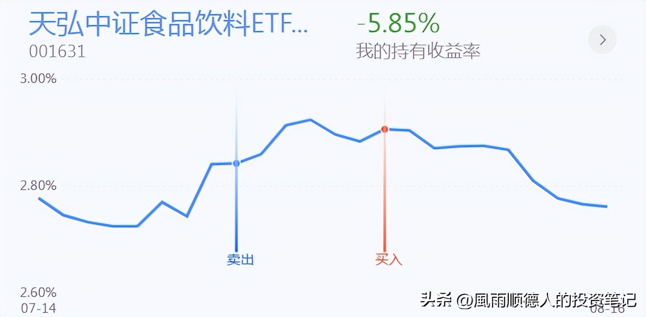 白酒板块强势反弹后市怎么看,军工股强势回调