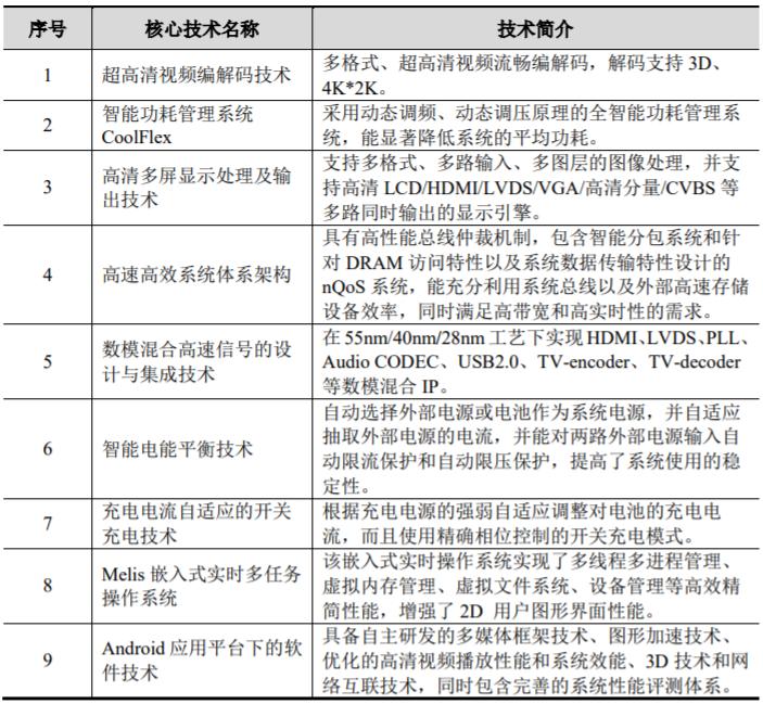 全志科技最近三年业绩,全志科技深度分析