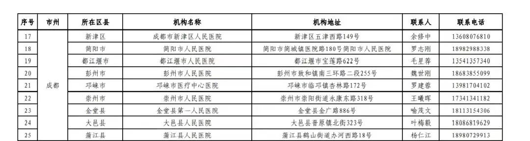 四川疾控健康提示重点地区,四川卫健委卫生健康提示