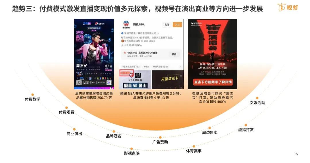 2022年视频号发展白皮书