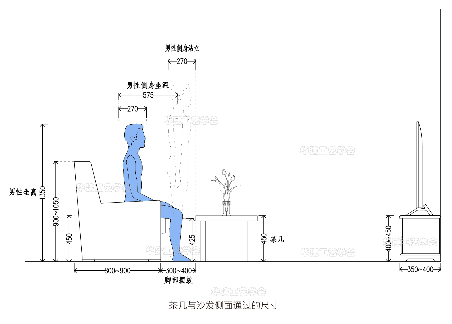 会客厅、客厅尺寸指引！HJSJ-2022”