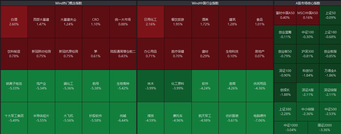 中证500还会继续跌吗,今天中证500是涨还是跌