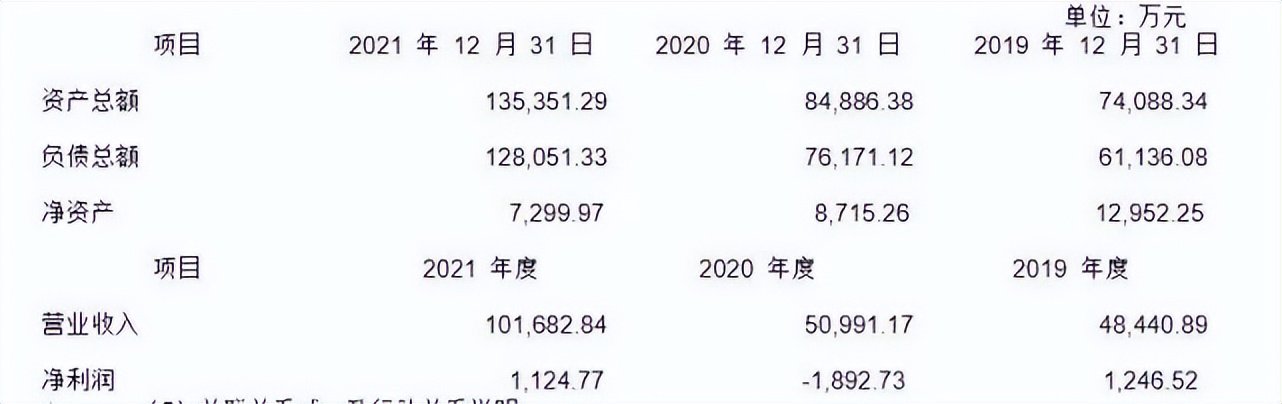 st星星重整为啥股价不涨,st股被借壳上市