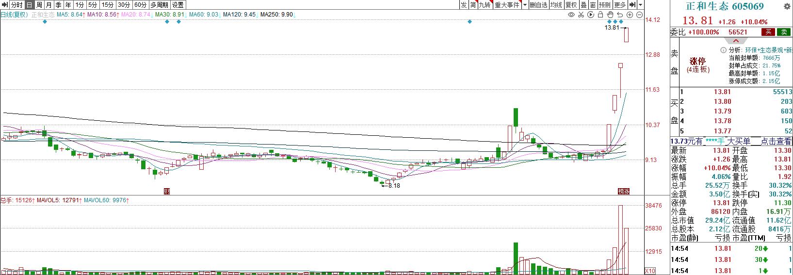 今日涨停内参,今日红盘最新股评
