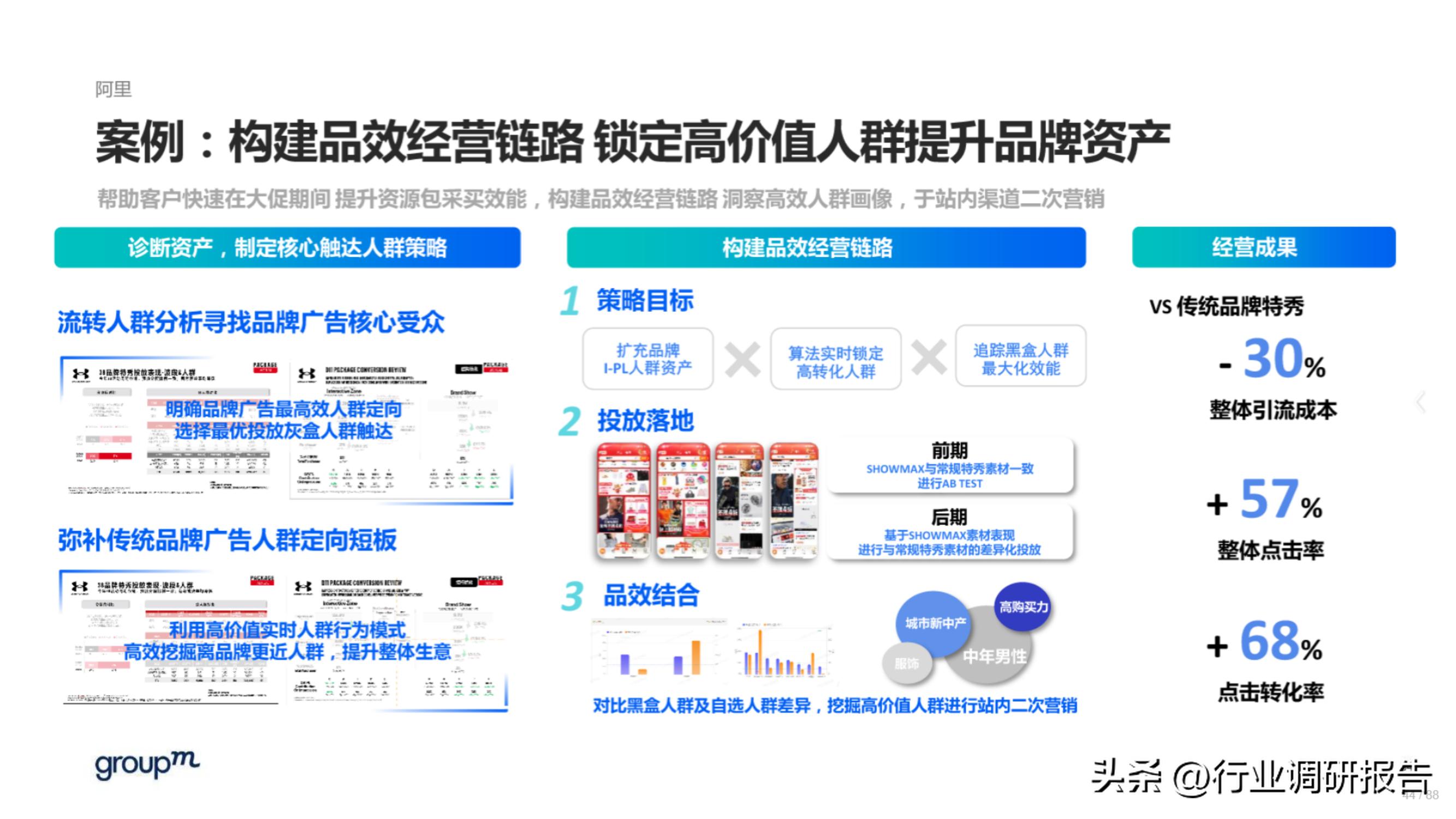 618电商趋势分析,2023年电商618生态洞察报告