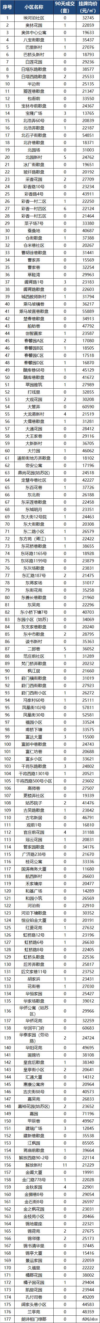 苏州各区房价跌幅前10的小区曝光,苏州近2800个小区最新房价曝光