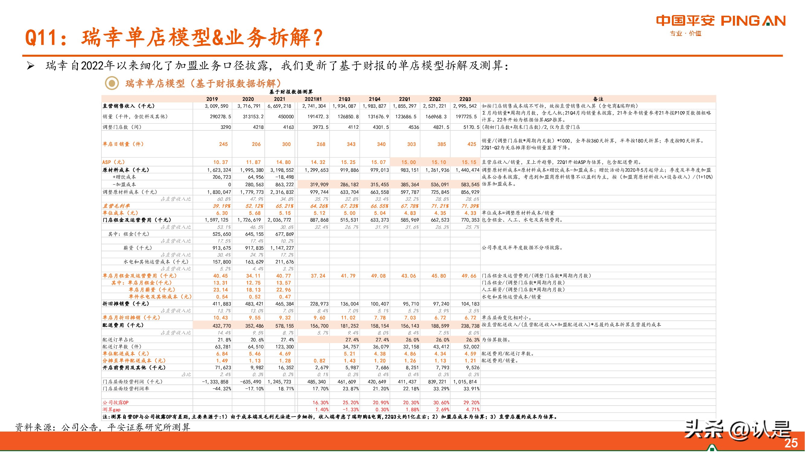瑞幸咖啡问题解析,瑞幸咖啡再次见证技术的重要性