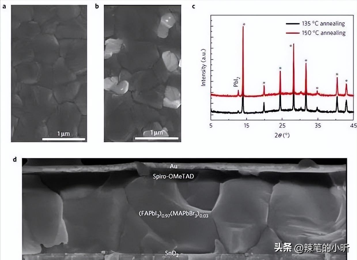Nd含量对富硅二氧化硅薄膜结构和光致发光性能的影响
