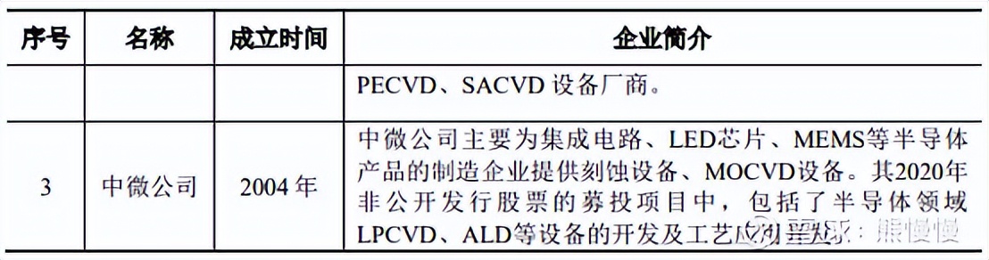 杰华特新股申购建议,杰华特新股申购价值分析