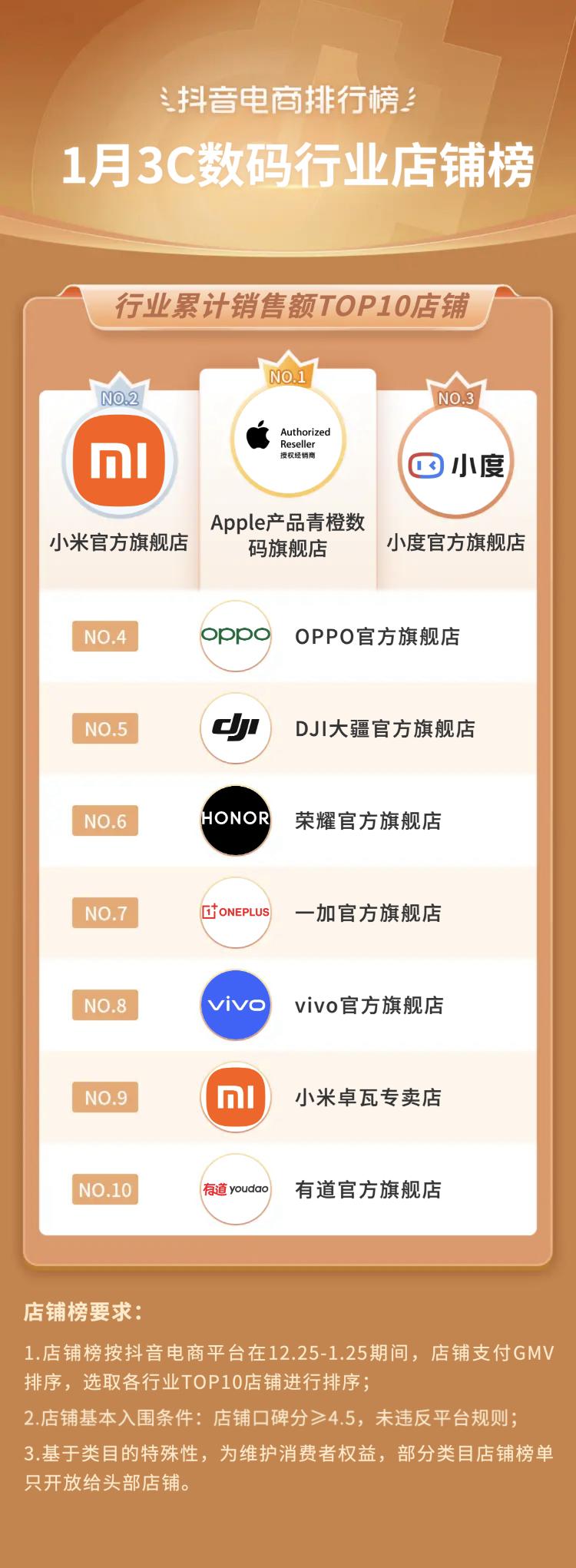 抖音电商排行榜前十名年货节,抖音电商年货热卖榜