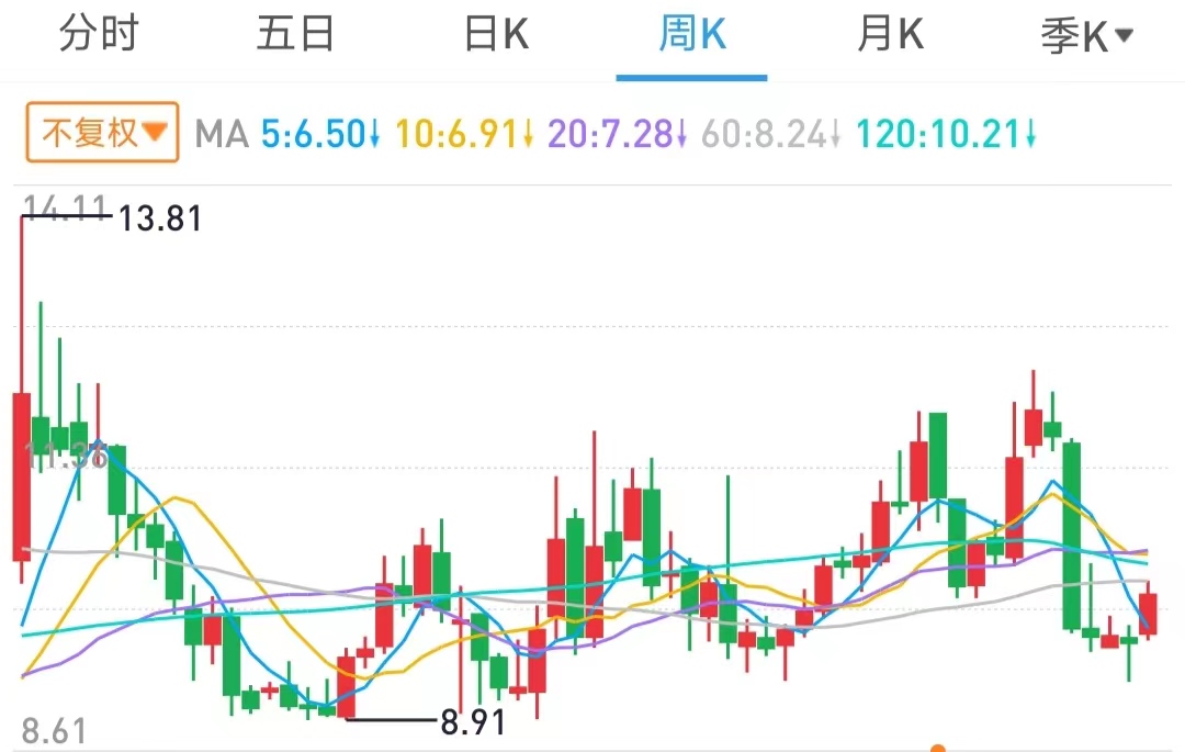 买股有哪些秘诀,买股票的五档买入法