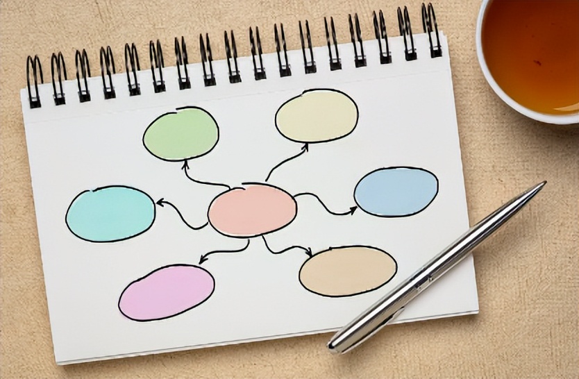 深度学习的思维导图的学习心得,思维导图在深度学习中的应用