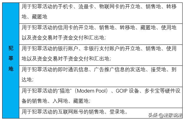 刑事案件规避管辖,容易被忽略的刑法