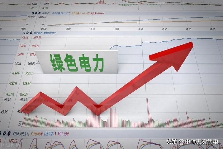 绿电交易如何办理,绿电交易流程