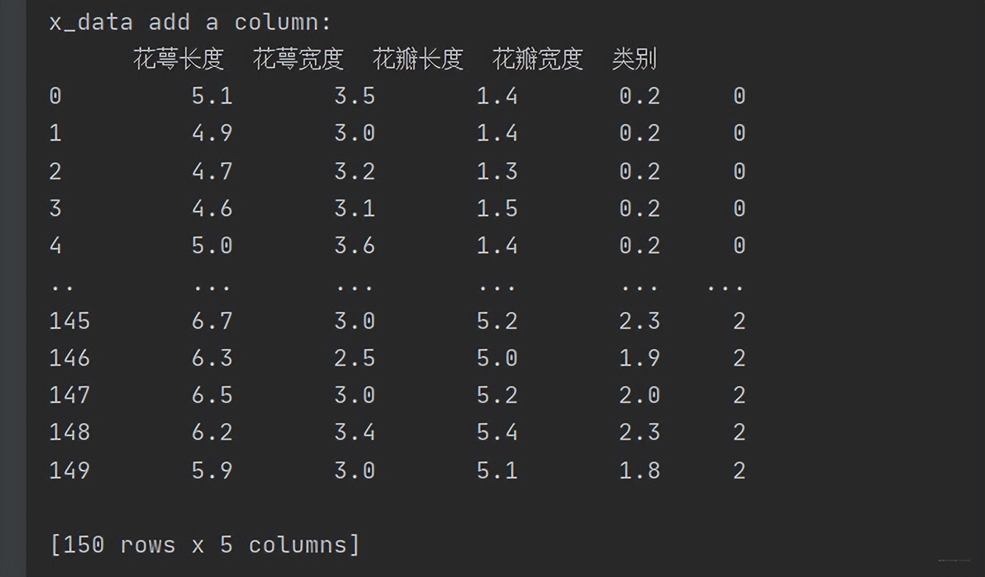 基于卷积神经网络的花卉识别系统,基于卷积神经网络花卉识别流程图