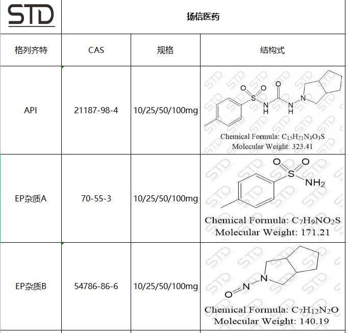 格列齐特副作用有哪些症状,格列齐特的含量