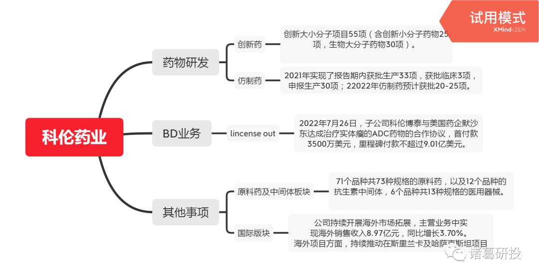 上药能否被视为研发企业，以科伦作对照