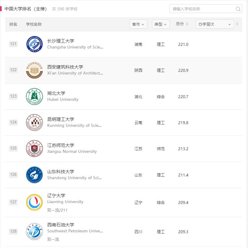 这所双非院校太低调！三大学科取得重大突破，或成下一轮高校黑马