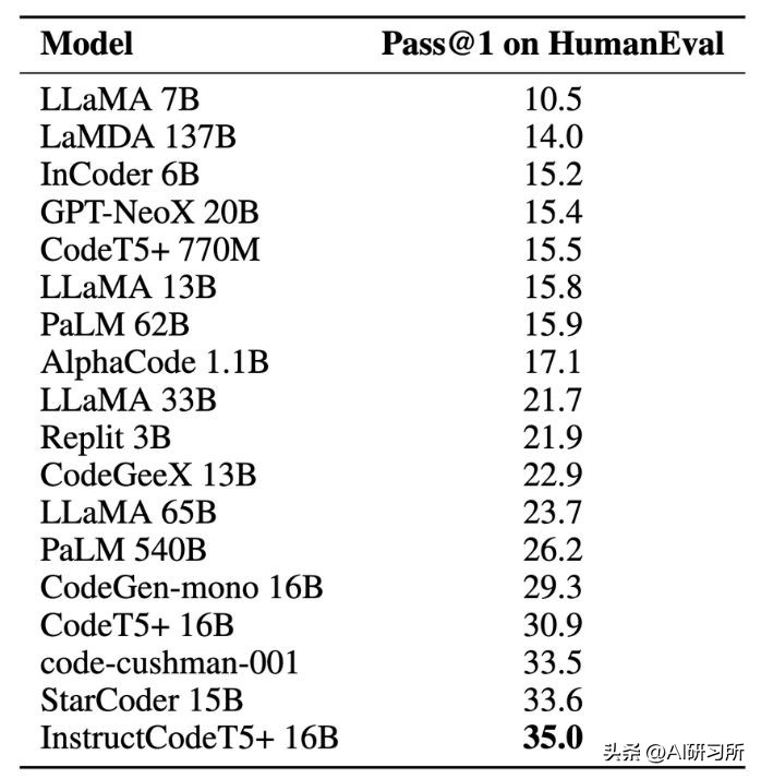 神码ai少儿编程,ai人工智能编程