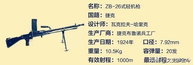 李云龙拿捷克式轻机枪,李云龙拿着捷克式轻机枪的样子