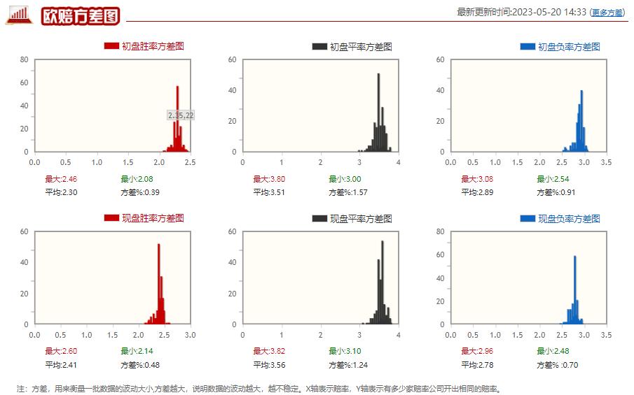 5/20竞彩分析里尔VS马赛以平赔开盘及核心思维去分析赛事