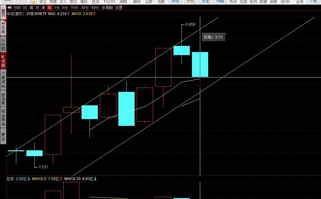上证指数如何买入股票,上证指数投资