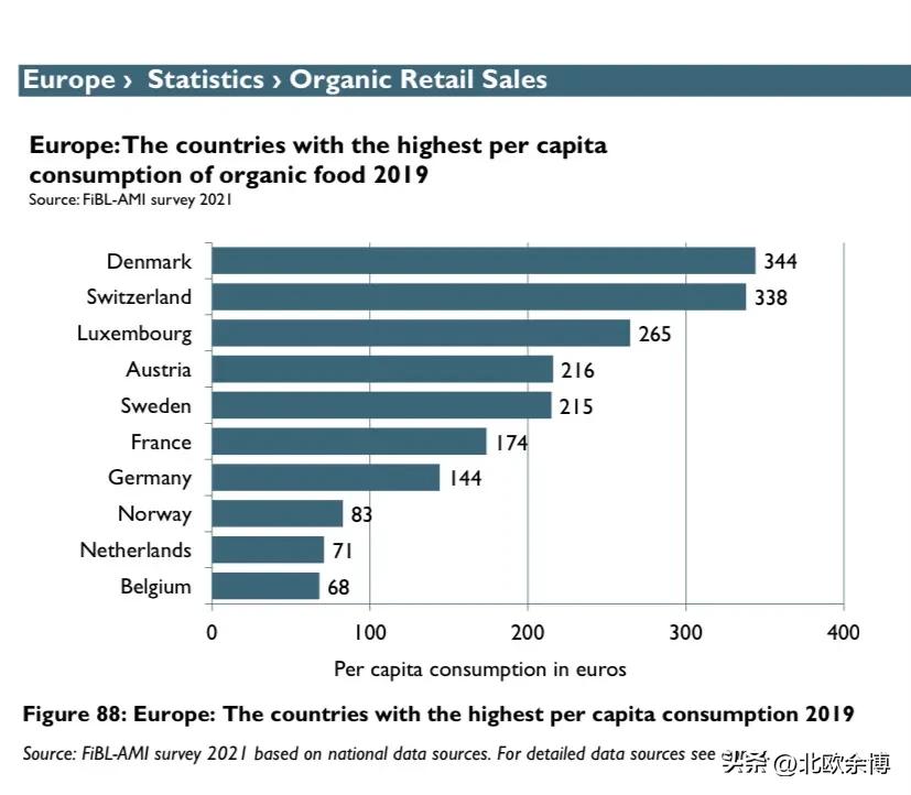 丹麦有机食品多少丹麦人能接受,丹麦人吃什么零食