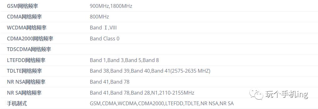 每日数码简报2022.11.08