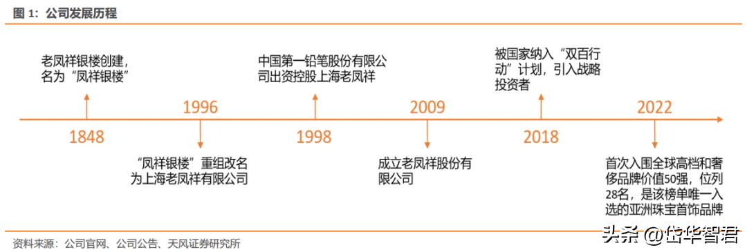 老凤祥是国内珠宝品牌的龙头吗,黄金纯度排名前十名品牌老凤祥