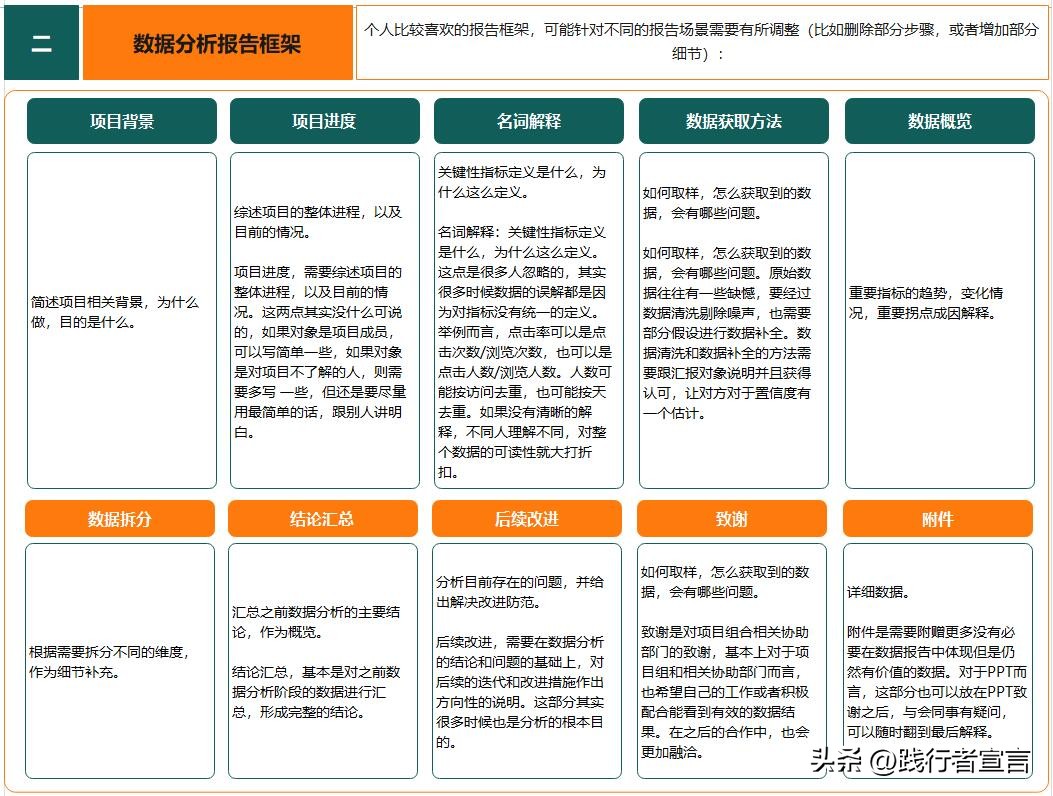 常见的数据分析报告包含哪些内容,数据分析报告分析思路讲解