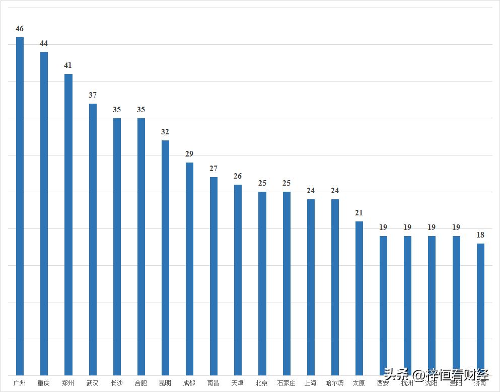 全国本科高校数量最多城市排行,中国城市高等院校数量排名
