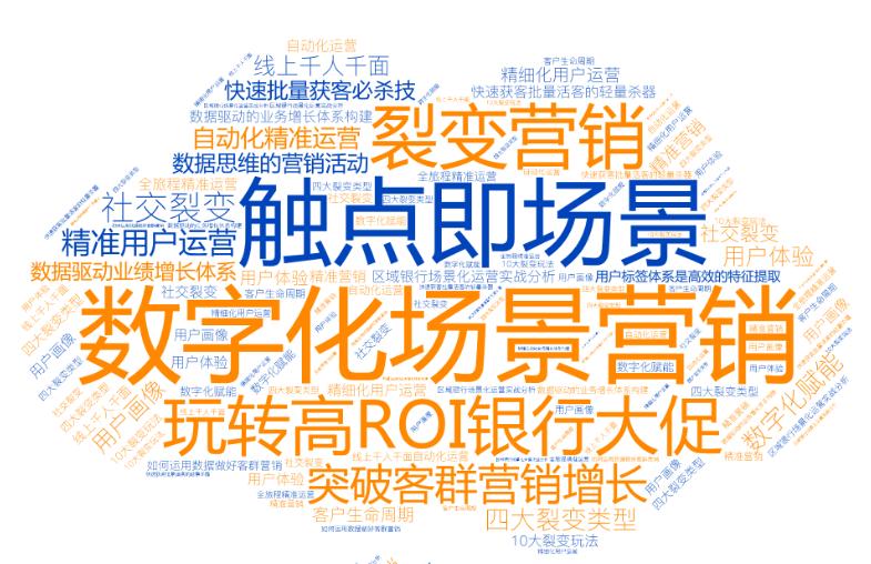 传统企业数字化营销转型必经之路,数字化技术给营销领域带来的机遇
