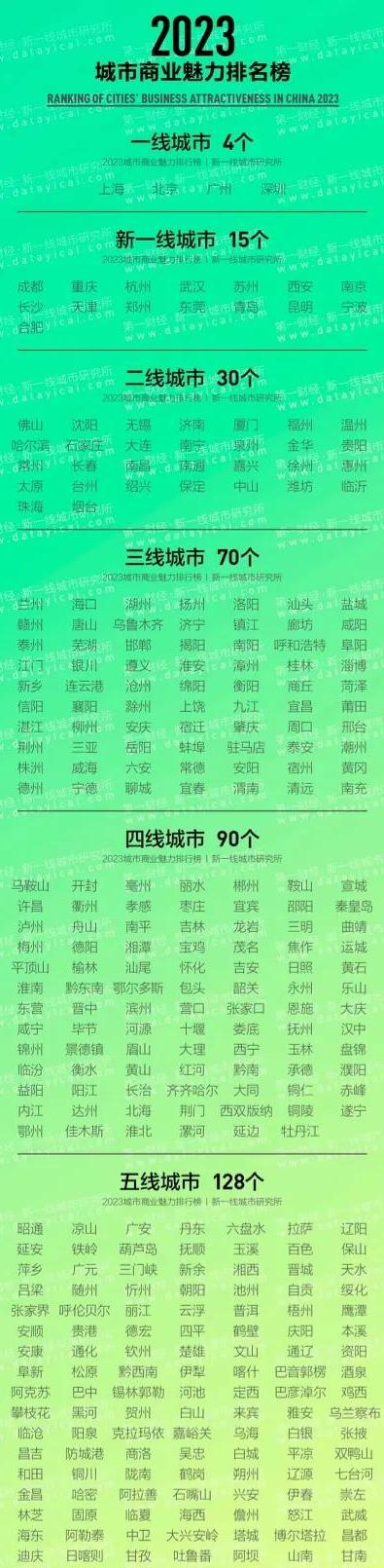 内蒙古第一大城市呼和浩特,内蒙古第一城市呼和浩特