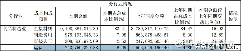 海天味业今天值得买吗,海天味业为什么这么便宜