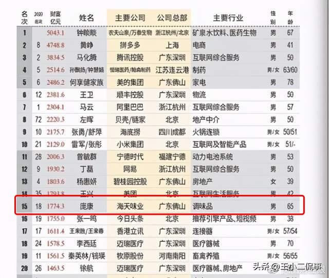 海天发家史,海天创始人的个人资料