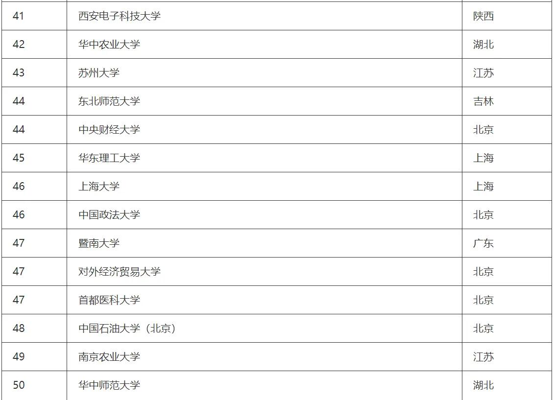 澳门大学排名2023qs最新排名,中国大学排行榜2023最新排名介绍