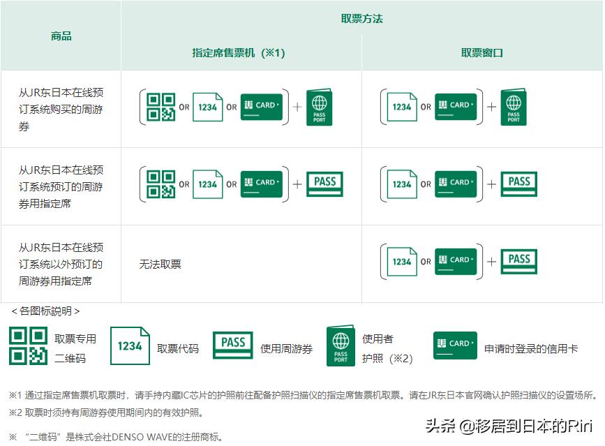 日本jrpass7日周游券,日本新干线搭乘攻略