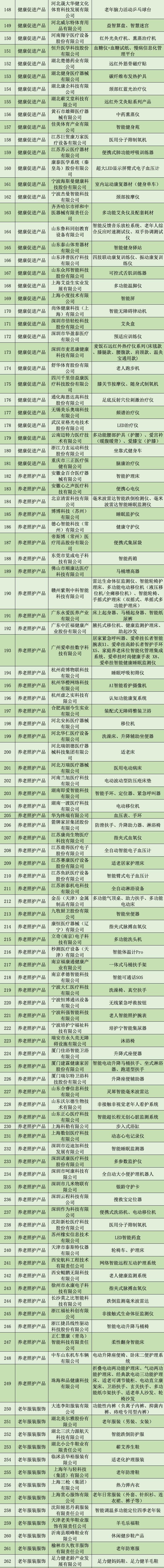 提升科技感好物,科技感全面提升