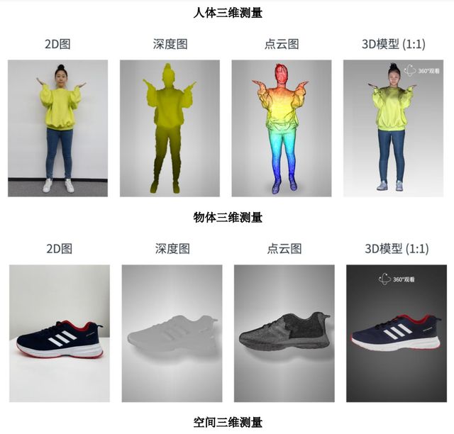 亏损逐年扩大，IPO定价30.99元，3D视觉方案商，奥比中光申购解读