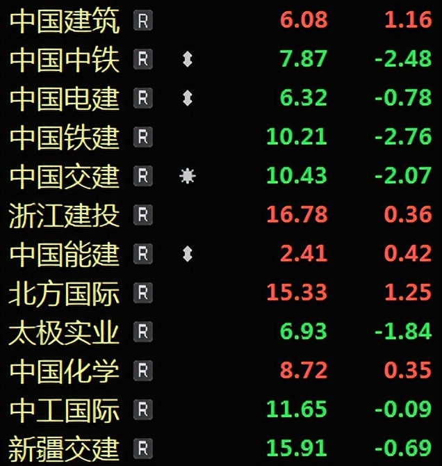 周末多个利好，但房地产小作文落空，减肥“神药”来了！