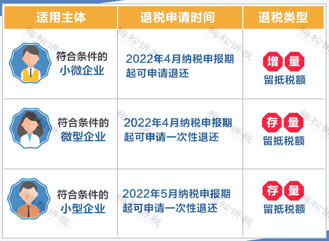增值税进项税率表2021年完整版,关于增值税进项税抵扣政策解读