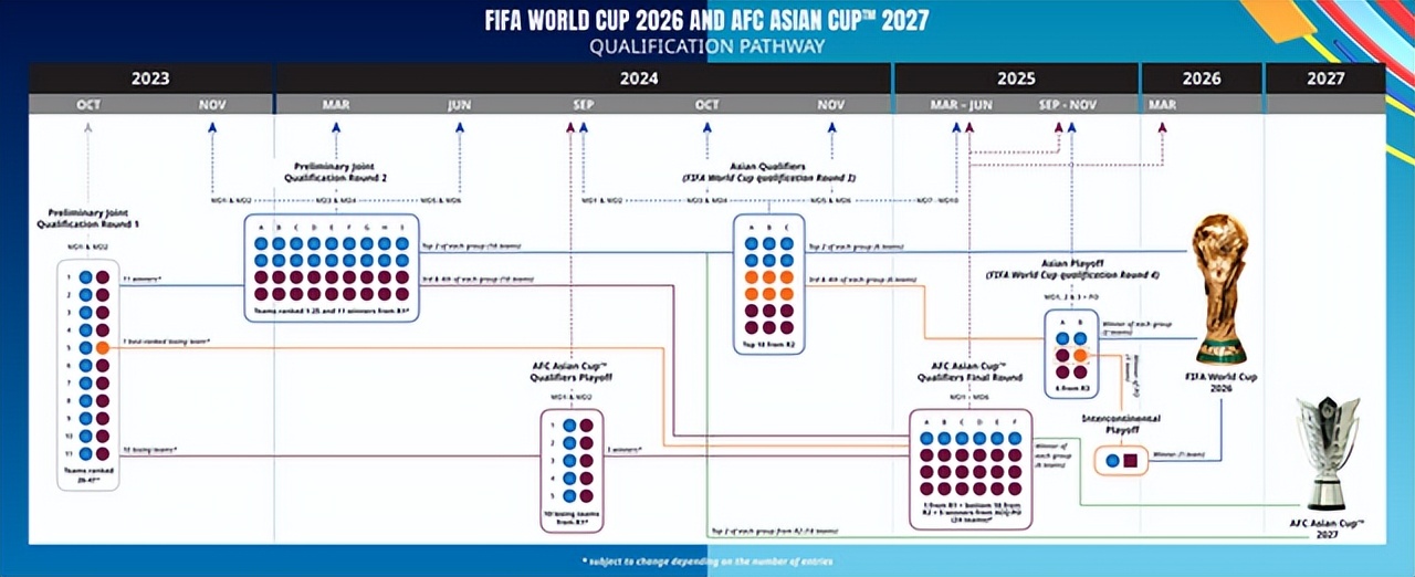 国足目标全力冲击2026世界杯,国足新的规划目标