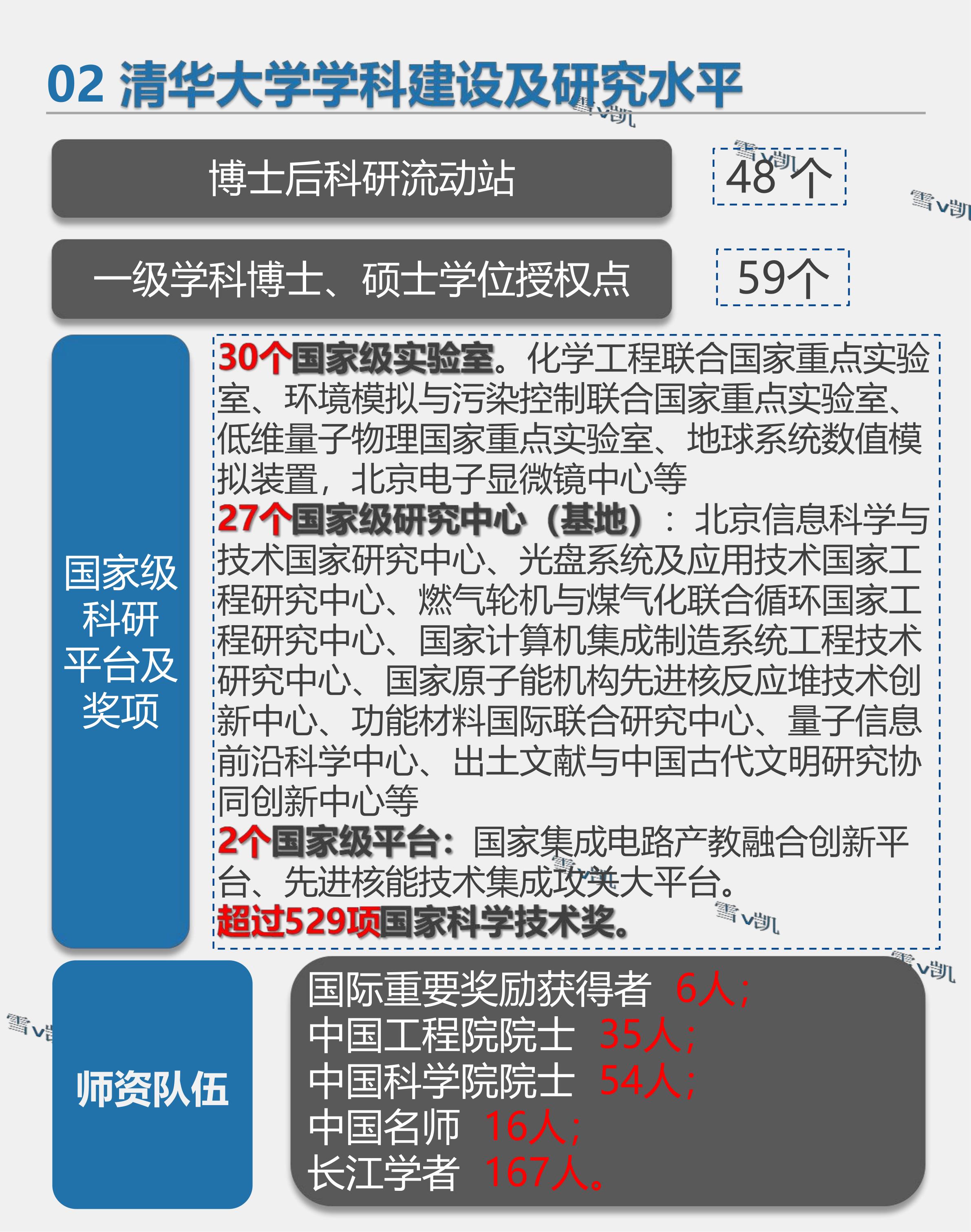 清华大学高考志愿填报,清华大学高考志愿填报方法