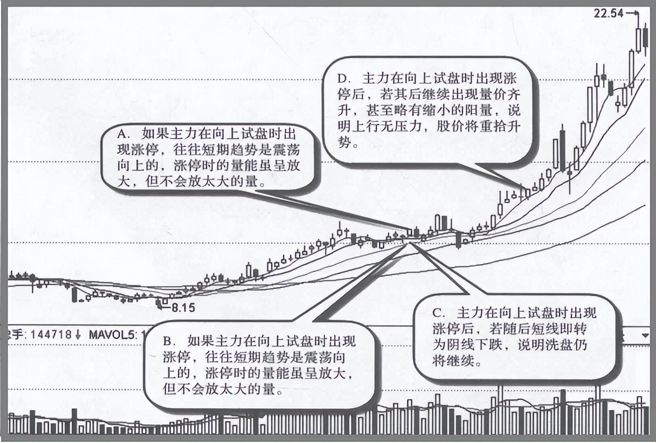 散户买了持续下跌庄股怎么办,主力控盘股票价格一直下跌怎么办