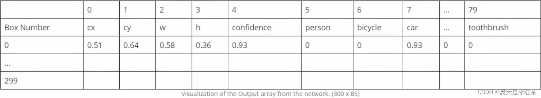 opencv摄像头实战项目,opencv在实际项目的应用