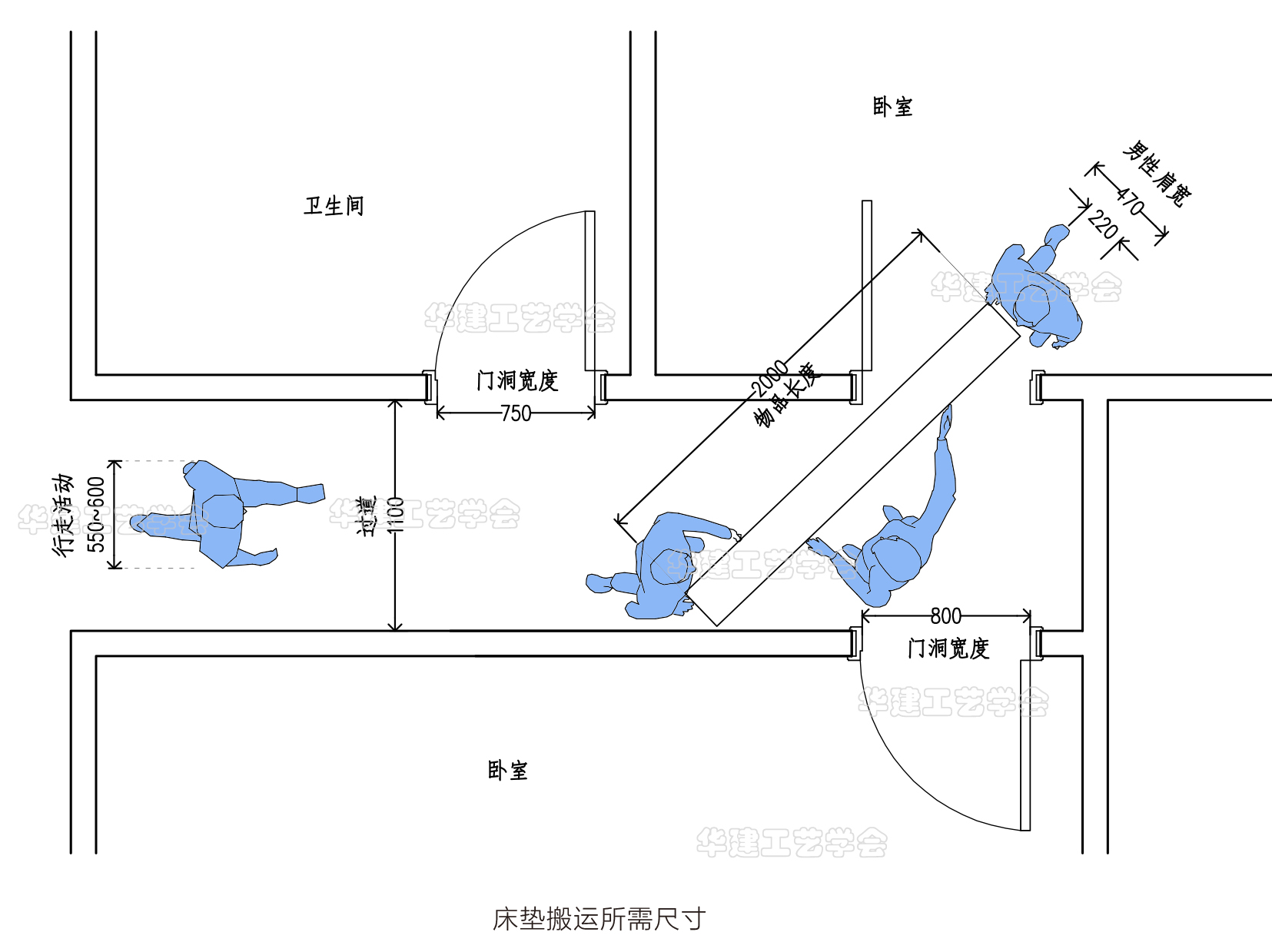 住宅设计规范3.9.5,住宅设计规范4.1.6