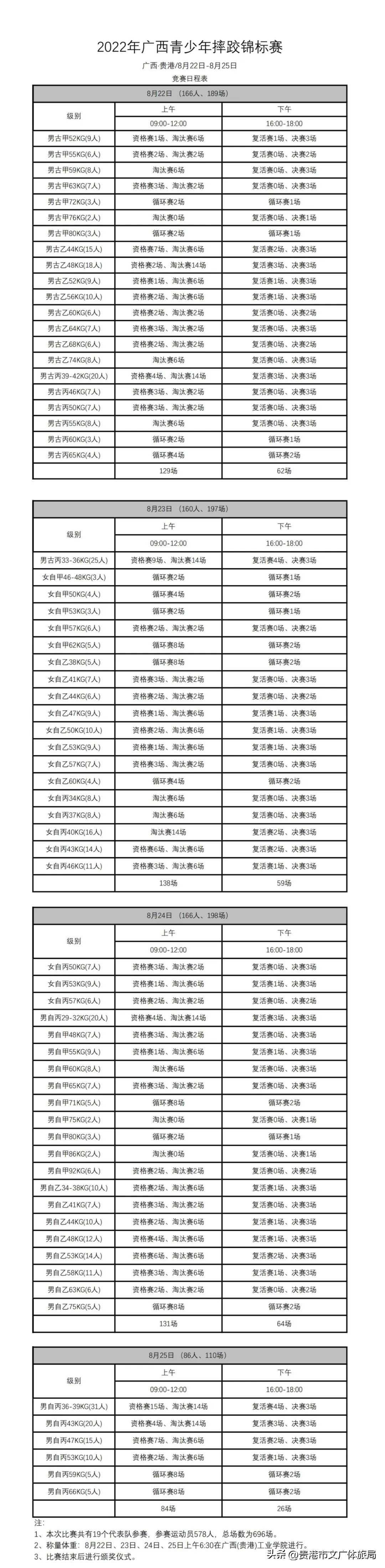 2021广西青少年摔跤比赛,2022广西摔跤锦标赛