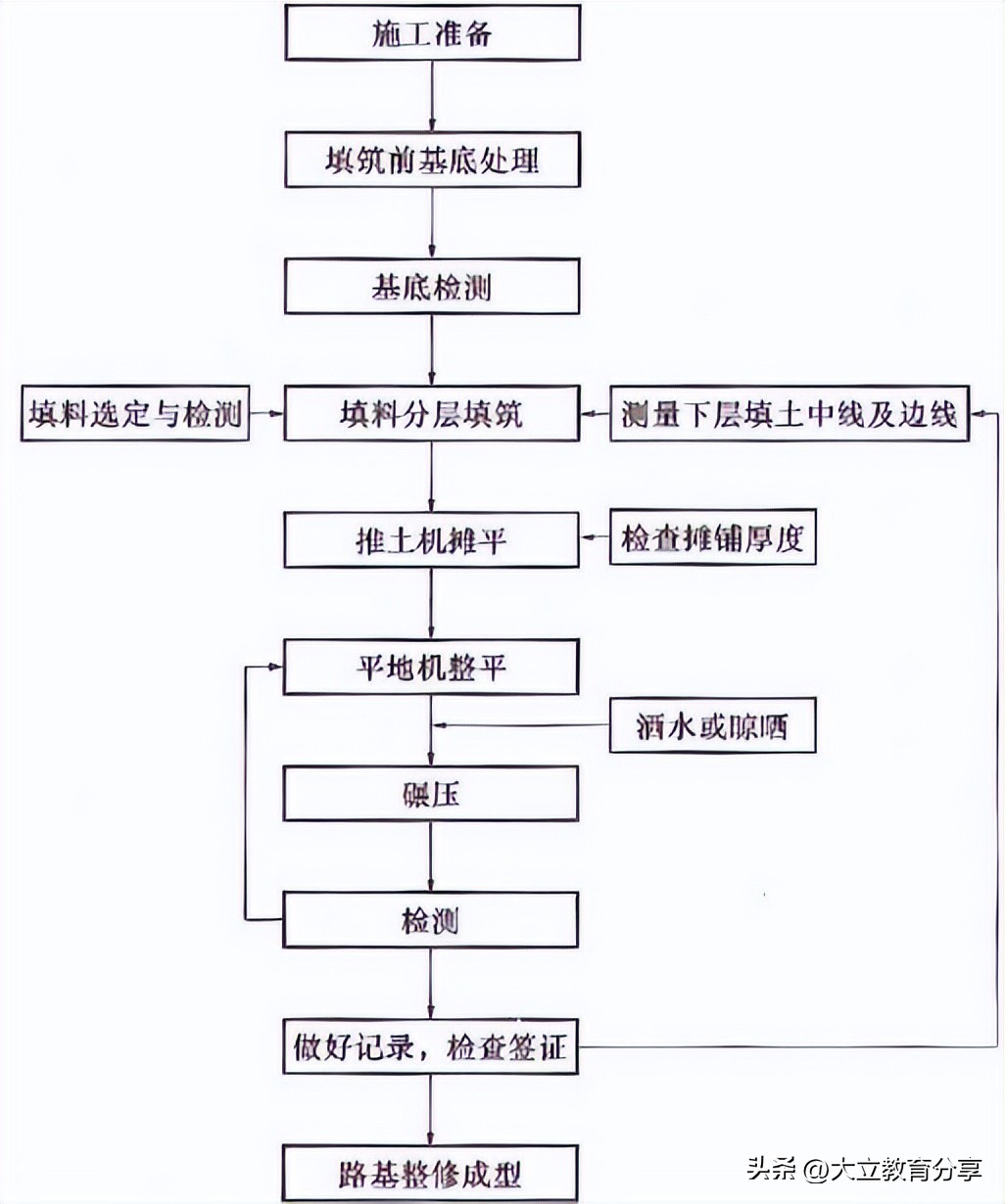 2023年二级建造师实务公路教材,2023二级建造师公路实务考试答案